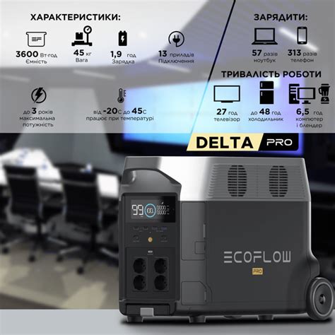 trjakj|Зарядная станция EcoFlow DELTA Pro (3600 Вт/ч) .